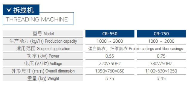 CR-750 香腸拆線(xiàn)機